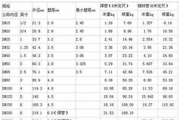 方鋼管重量計算公式/a_方鋼管重量計算公式表