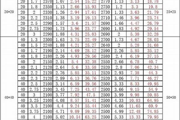 方钢管规格表价格表/a_方钢管规格及价格