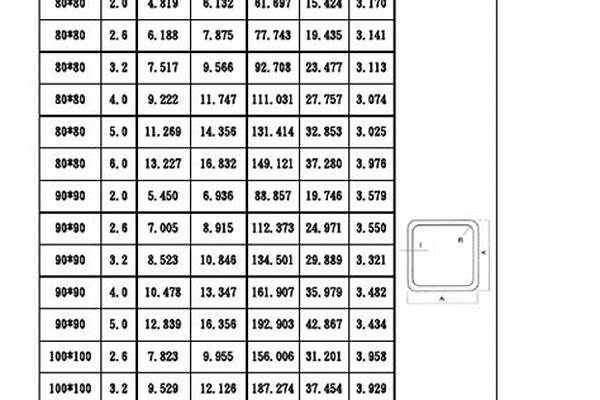 方钢管规格表及价格/a_方钢管规格表及价格