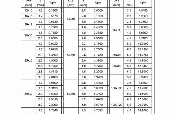 方钢管重量/a_方钢管重量对照表
