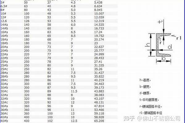 槽钢320一吨多少/a_320槽钢每米重量