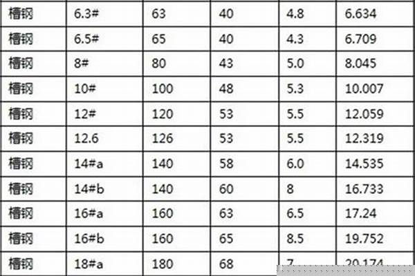 槽钢什么价格10号/a_槽钢什么价位