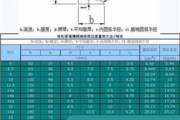 槽钢的尺寸规格型号是多少/a_槽钢规格尺寸对应表