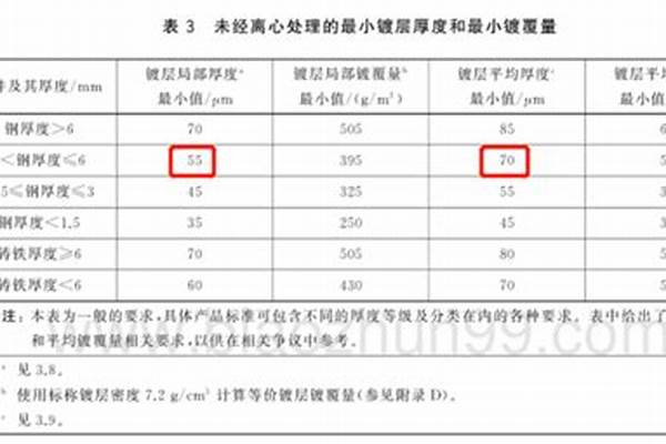 槽钢的镀锌层厚度/a_槽钢的镀锌层厚度