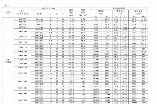 热轧h型钢和槽钢规格/a_热轧h型钢型号
