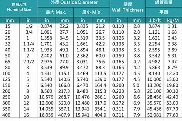 熱鍍鋅25管價格_熱鍍鋅25管價格表