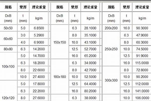 现在方管多少钱一吨46_现在方管多少钱一吨