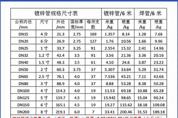 直缝钢管厚度_直缝钢管厚度允许偏差标准