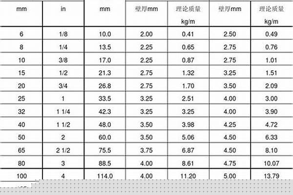 薄壁焊管直径外径壁厚对照表_薄壁焊管直径外径壁厚对照表图