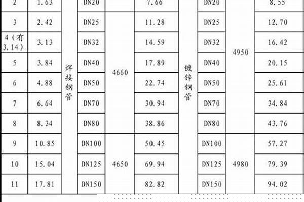 螺旋焊接钢管价格报价_螺旋焊接钢管价格报价图