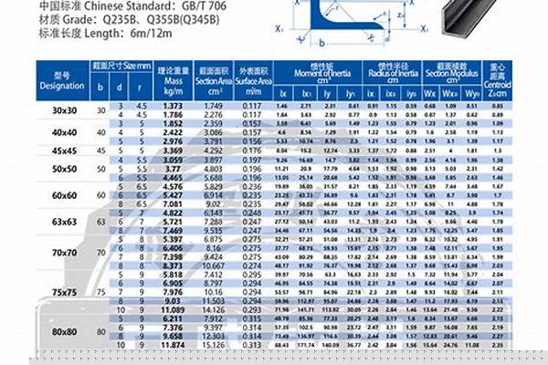 角钢材价格表_角钢钢材价格