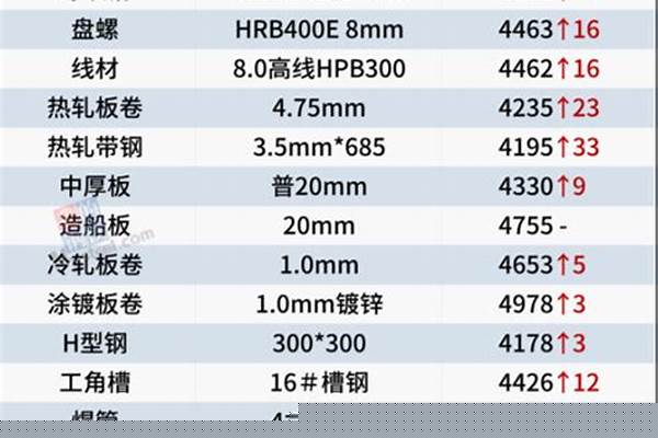 重型钢材多少钱一吨/a_重型钢材多少钱一吨