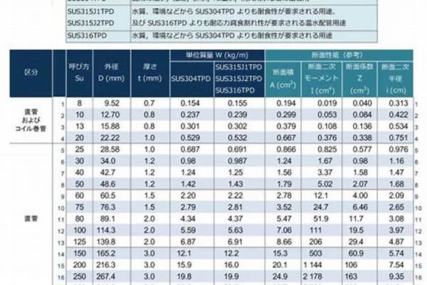 鋼管國(guó)標(biāo)/a_鋼管國(guó)標(biāo)a類和b類的區(qū)別