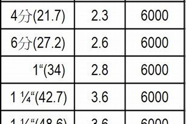 鍍鋅圓管規格及價格/a_鍍鋅圓管規格及價格