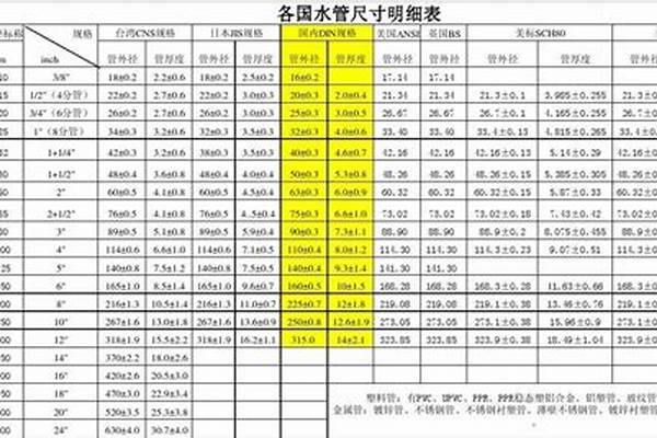 鍍鋅水管的規格尺寸/a_鍍鋅水管的規格尺寸
