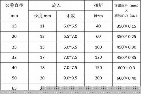 鍍鋅焊接管壁厚標準/a_鍍鋅焊接管壁厚標準