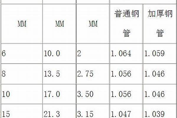 鍍鋅無縫管理論重量/a_鍍鋅無縫管理論重量計算