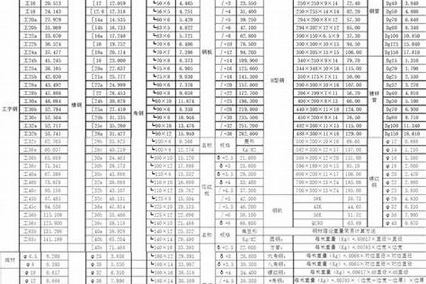 鍍鋅無縫管計算公式/a_鍍鋅無縫管計算公式