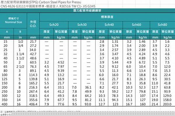 鍍鋅無縫鋼管規(guī)格/a_鍍鋅無縫鋼管規(guī)格表大全