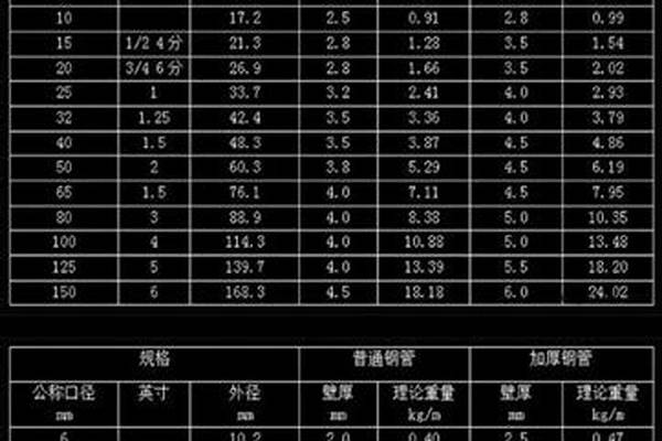 鍍鋅管40理論重量/a_鍍鋅管40理論重量
