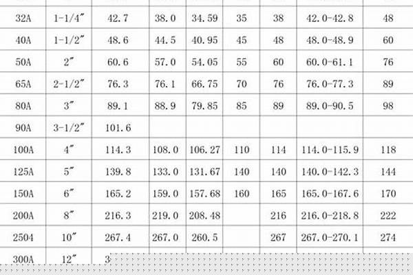 鍍鋅管65是多少寸/a_鍍鋅管65是多少寸
