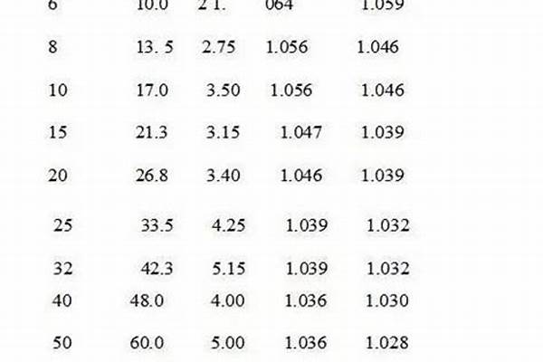 鍍鋅管國標是多少的/a_鍍鋅管 國標