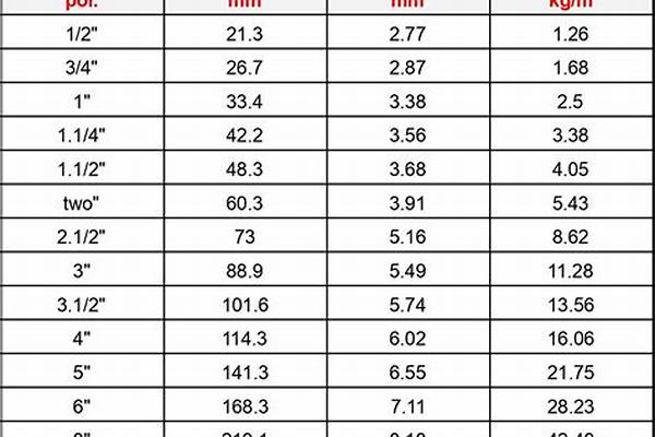 鍍鋅管外徑100/a_鍍鋅管外徑100尺寸規(guī)格壁厚標(biāo)準(zhǔn)