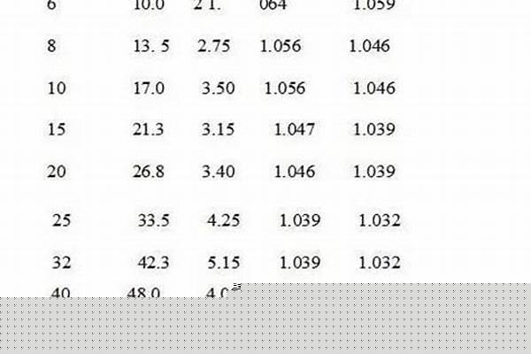鍍鋅管直徑規格大全/a_鍍鋅管直徑尺寸