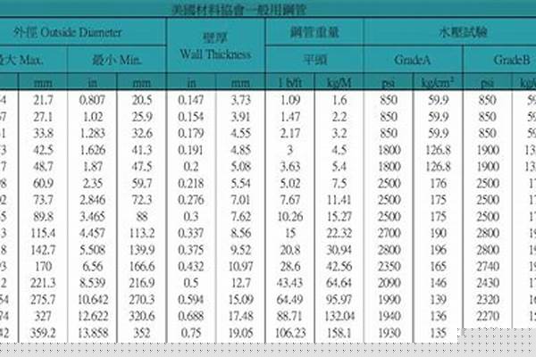 鍍鋅管質(zhì)量標準/a_鍍鋅管質(zhì)量標準規(guī)范