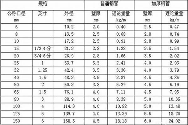 鍍鋅管重量理論重量/a_鍍鋅管重量理論重量