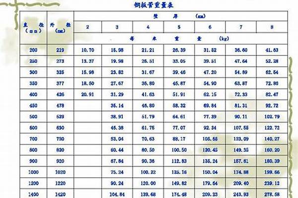 钢管300理论重量/a_钢管300理论重量