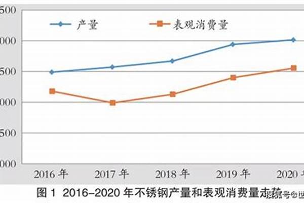 钢管市场价格/a_二手钢管市场价格