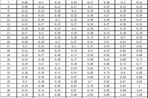 钢管的理论重量/a_钢管的理论重量计算公式