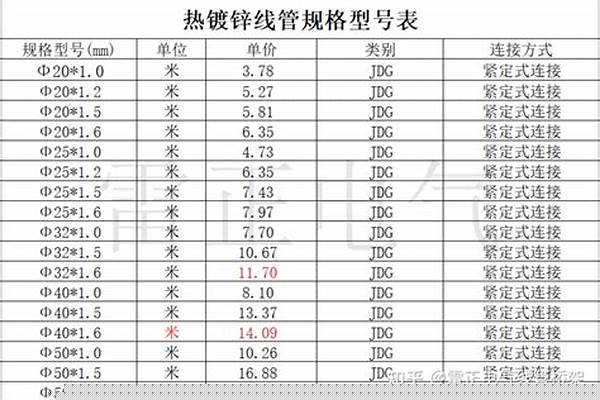 镀锌矩形管规格型号/a_镀锌矩形管规格型号尺寸