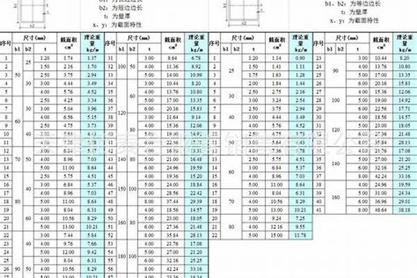 镀锌矩形管规格尺寸/a_镀锌矩形管规格尺寸表与重量