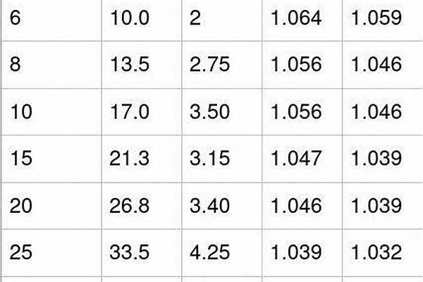 镀锌矩形管重量计算/a_镀锌矩形管重量计算公式