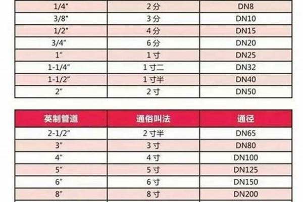 镀锌管65是几寸/a_镀锌管65是几寸