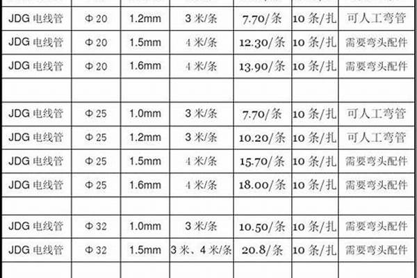 镀锌管今日价格表_镀锌管今日价格表查询