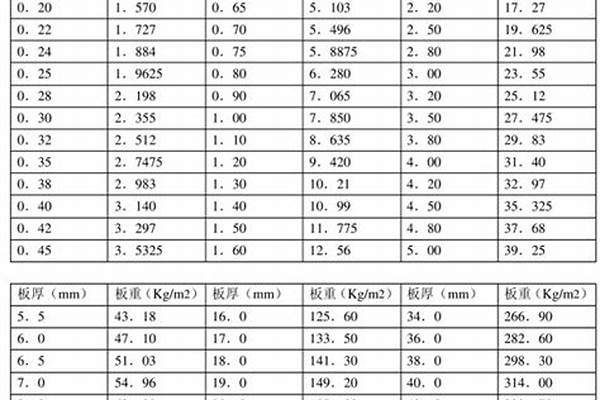 镀锌管厚度单位/a_镀锌管厚度单位是什么