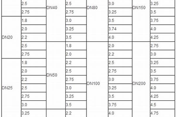 镀锌管国标允许下差/a_镀锌管国标下差范围