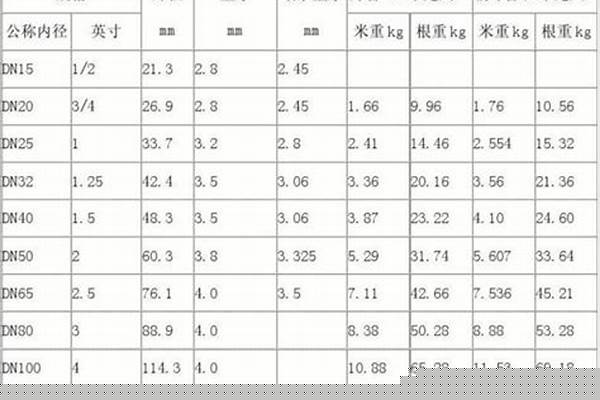 镀锌管怎么区分尺寸/a_镀锌管怎么分辨尺寸