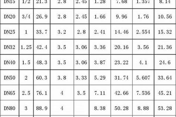 镀锌管直径规格大全/a_镀锌管直径尺寸