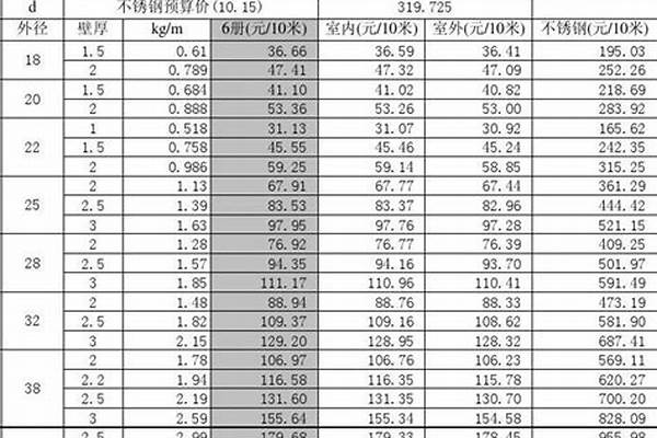 防腐钢管价格表/a_防腐钢管报价