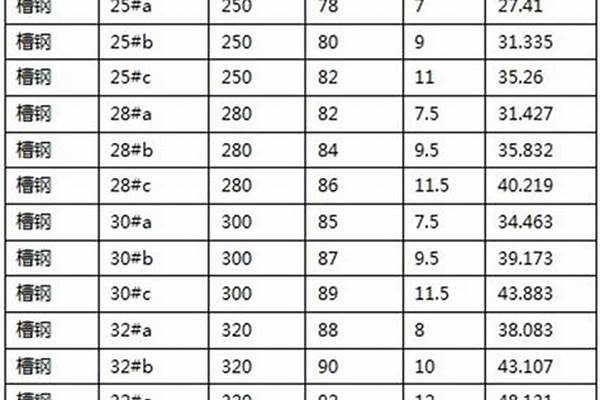 非标14a槽钢重量/a_非标14槽钢一米多重