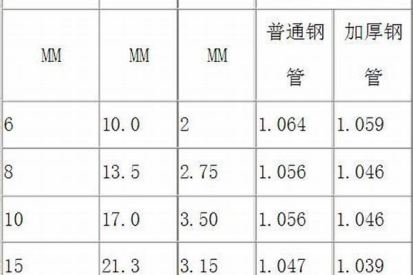 非标镀锌钢管规格表/a_非标镀锌钢管规格表